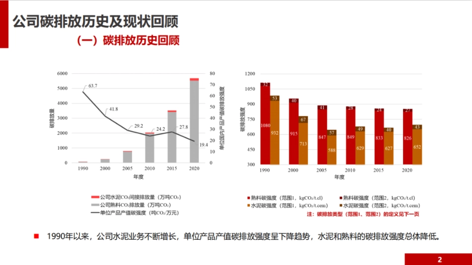08-华新水泥：低碳发展白皮书PPT_第3页