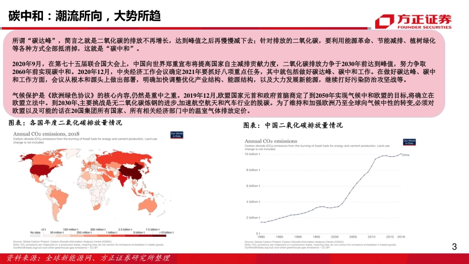 11-建材行业报告：碳中和_推动水泥行业高质量发展-方正证券（24页）_第3页