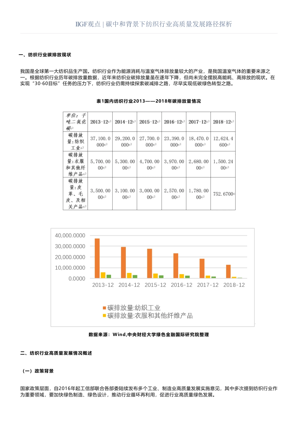 碳中和背景下纺织行业高质量发展路径探析_第1页