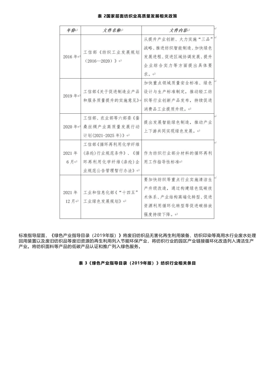 碳中和背景下纺织行业高质量发展路径探析_第2页