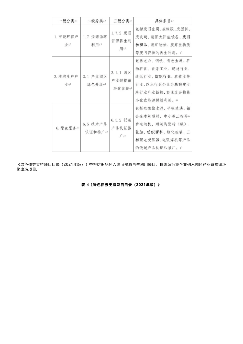 碳中和背景下纺织行业高质量发展路径探析_第3页