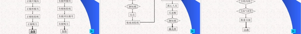 01  锂离子电池基础培训教材