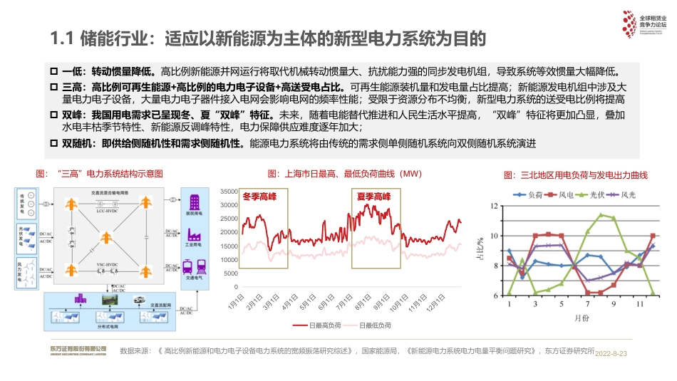 03 储能市场概况及商业模式分析报告_第3页