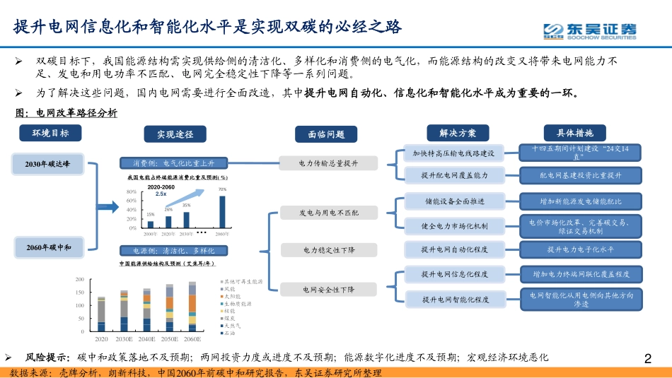 03 数字经济之智能电网深度报告：配电网投资加速，智能化风起云涌_第2页