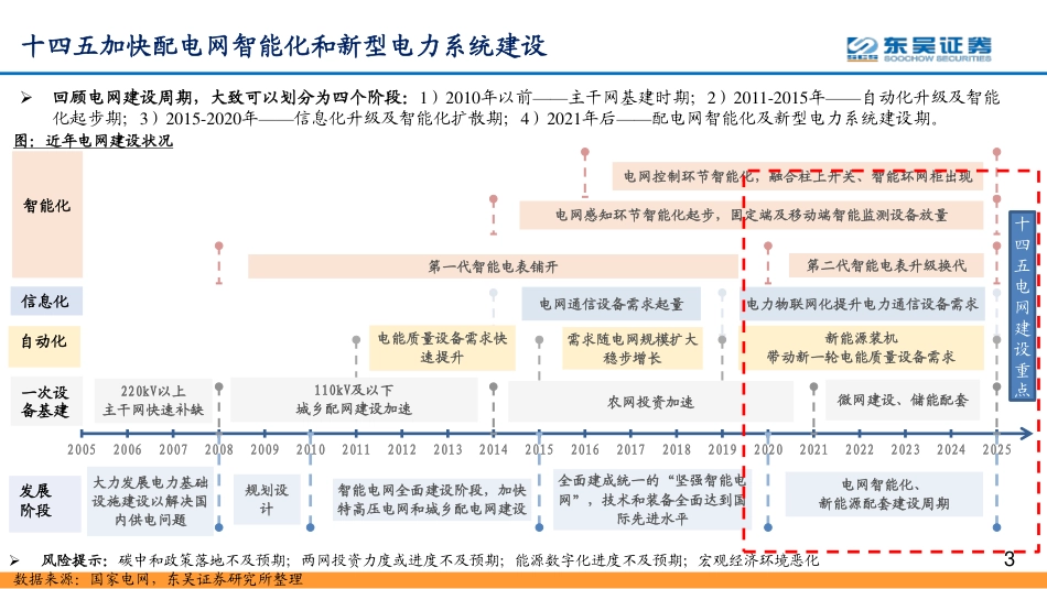03 数字经济之智能电网深度报告：配电网投资加速，智能化风起云涌_第3页