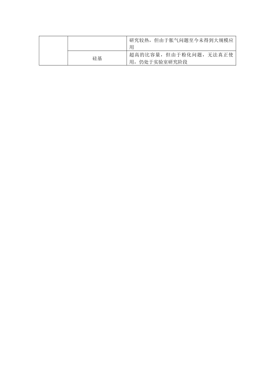 05 锂离子电池分类_第2页