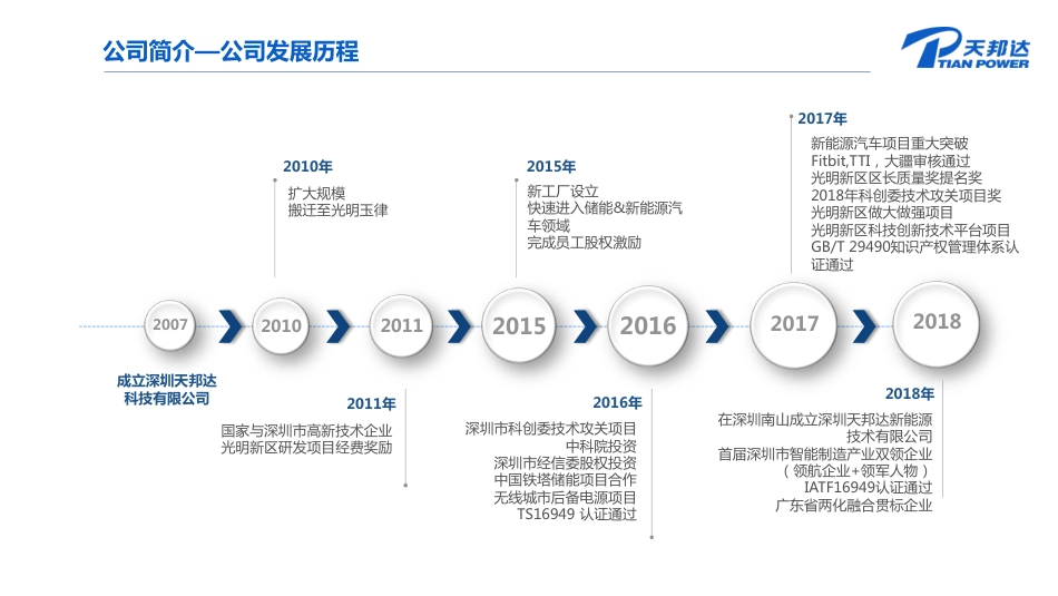 08 胡龙文--BMS助力梯次电池发挥极致性能-天邦达_第3页