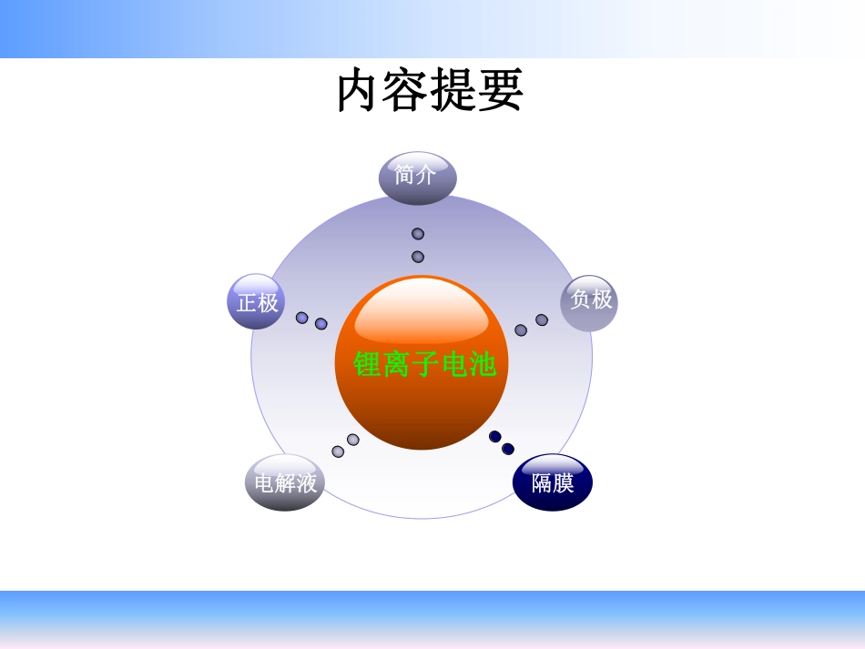 08 锂离子电池关键材料研究概况_第2页
