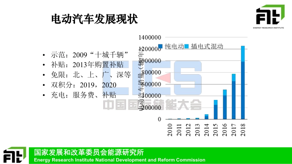 1 刘坚-电动汽车参与电力系统储能的模式与问题_第3页