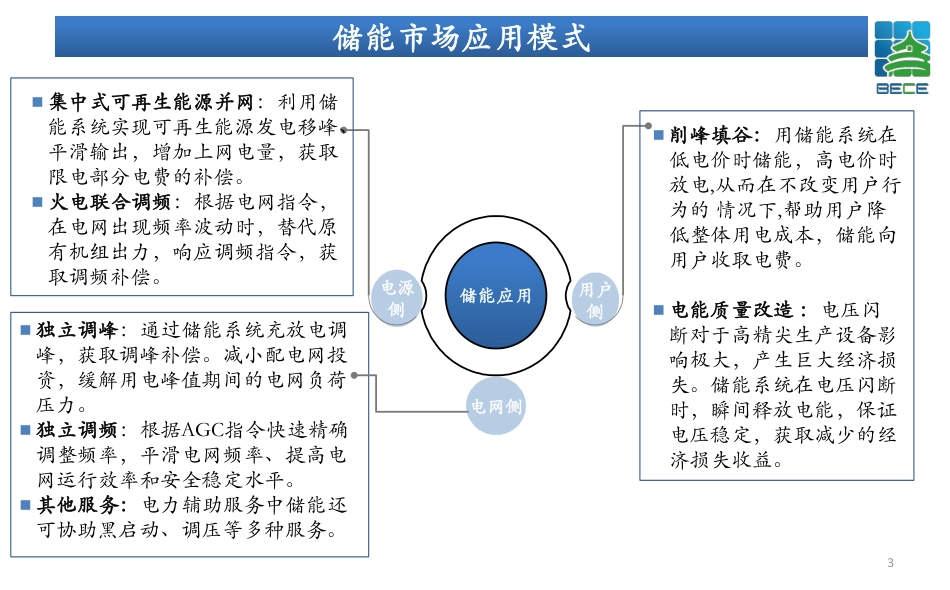 1.李梦洋-储能项目融资方式及案例交流_第3页
