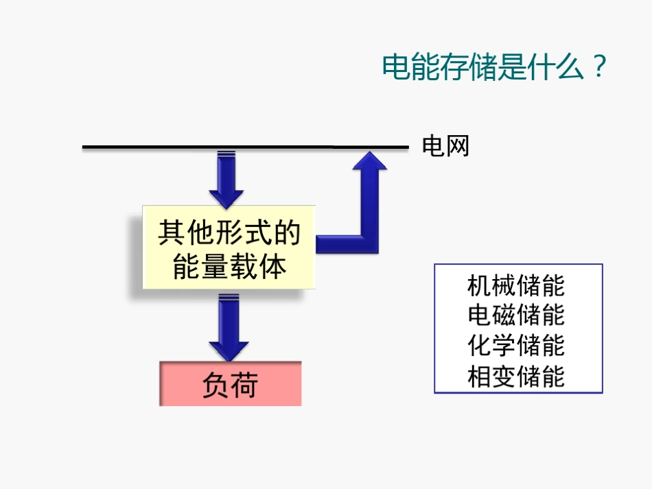 10 储能系统产品介绍(PCS+DCDC+光储+移动储能_第3页