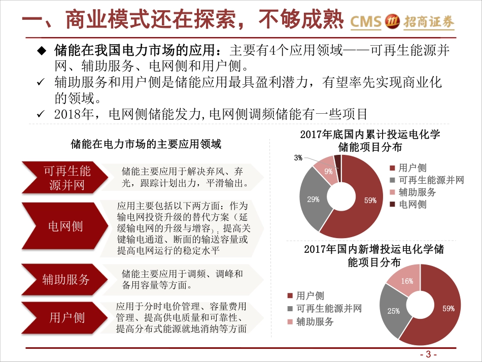 10-储能研究_游家训（招商）_第3页