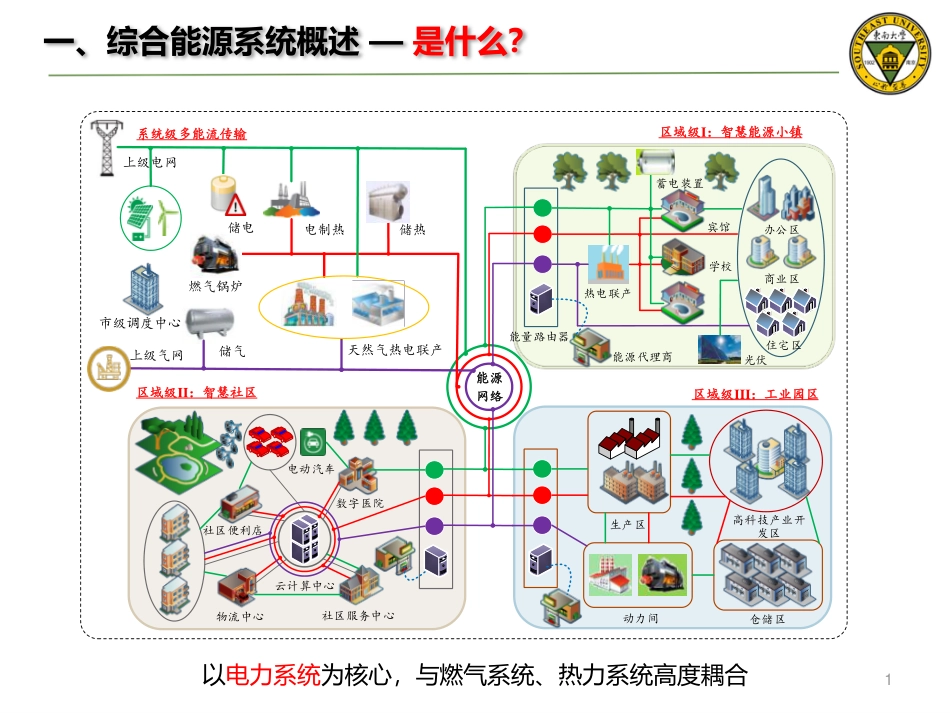 10.顾伟-分布式综合能源系统规划_第2页