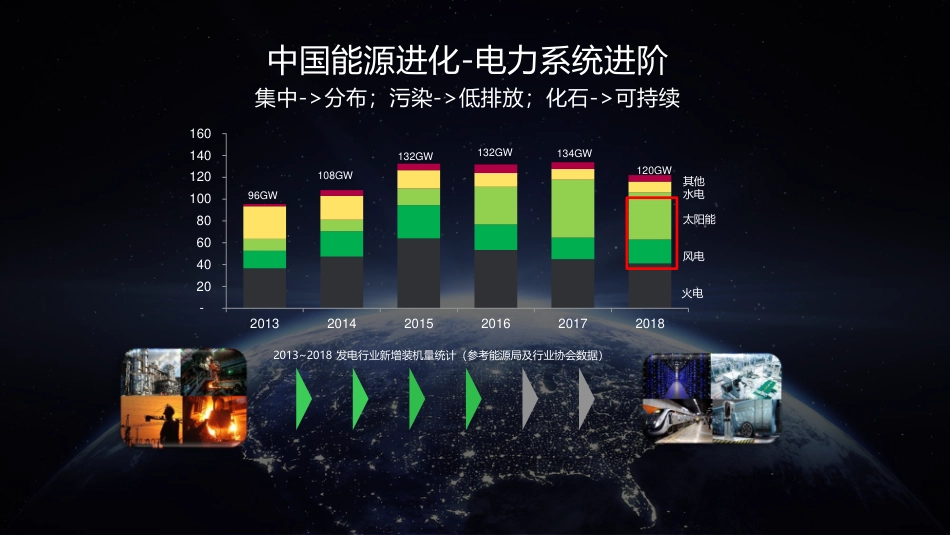 2.赵天意（施耐德）-施智以储，能蕴长赢_第2页