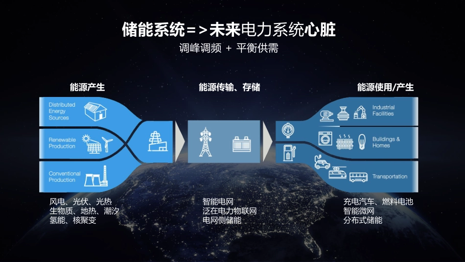 2.赵天意（施耐德）-施智以储，能蕴长赢_第3页