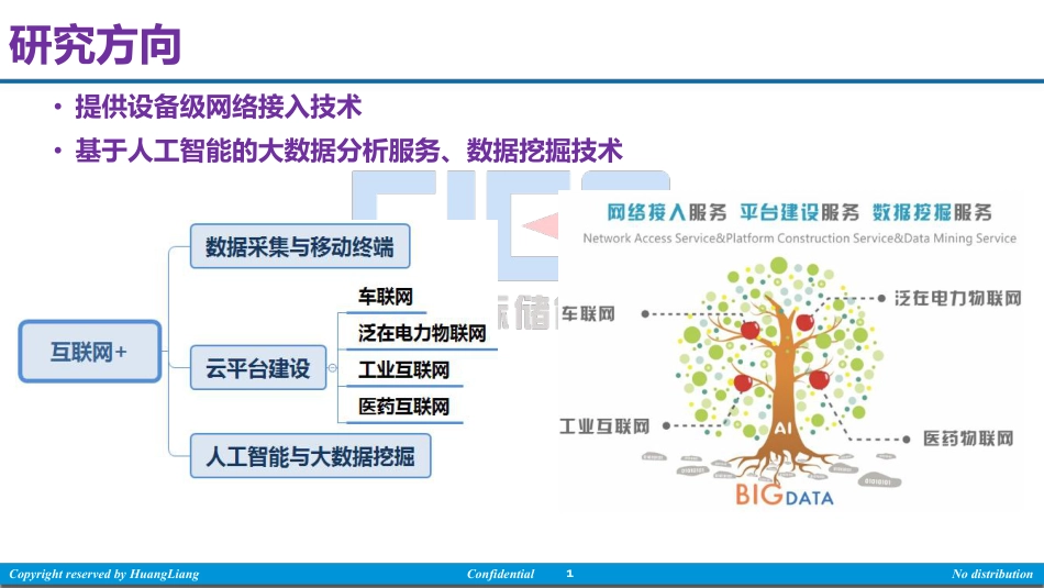 4 黄亮-车联网及大数据应用（分享版）_第2页