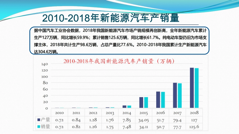 4王子冬-如何提升动力电池再利用的效率？_第3页
