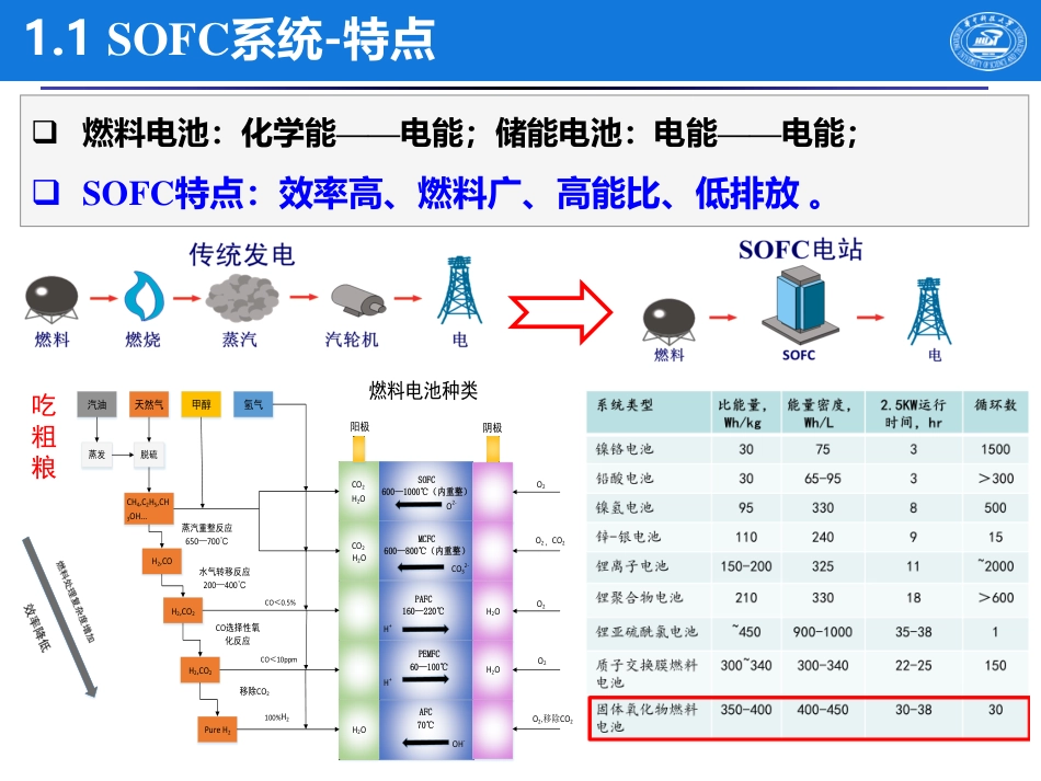 5 李曦-SOFC系统性能评估与健康管控_第3页