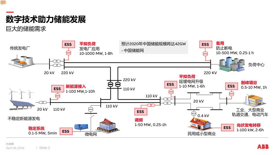 5.廖汉华-数字技术谱写储能未来_第3页