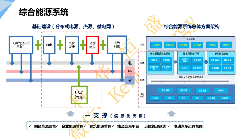 5.曹建-储能在综合能源服务中的技术与实践_第3页
