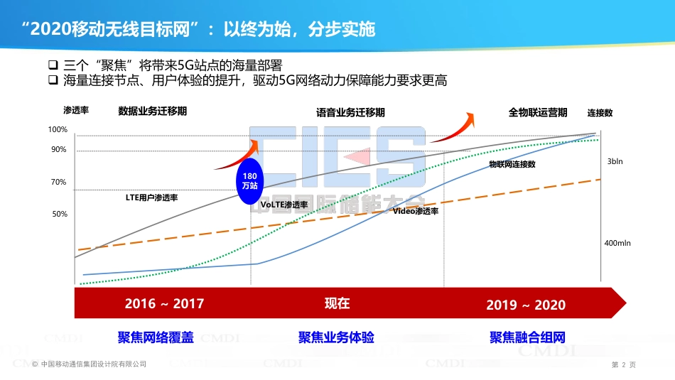5马雁序-面向5G网络建设的站点供电技术应用与发展_第3页