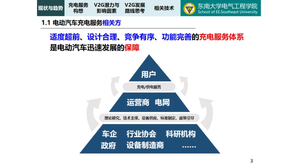 6 陈中-规模化电动汽车与电网互动的思考_第3页