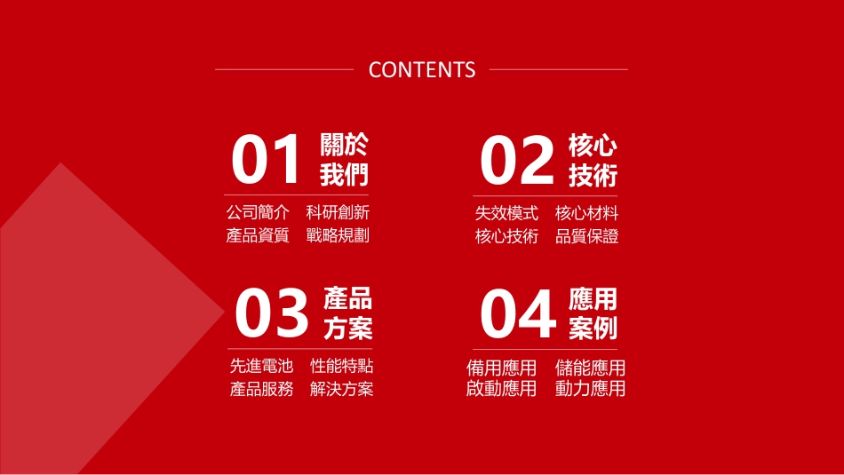 6.郝三存-天能先进电池技术及解决方案_第2页