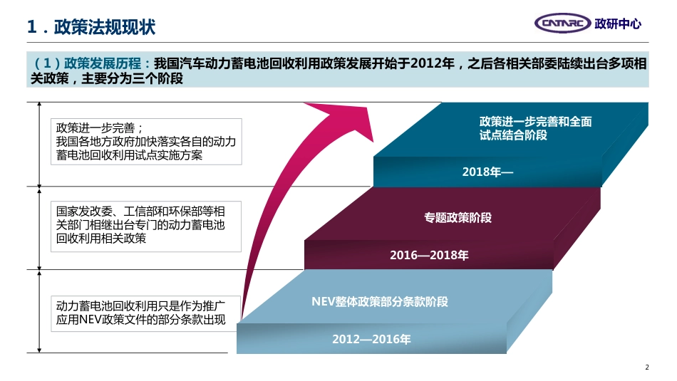7黎宇科-关于动力电池回收利用的几点思考20190425_第3页
