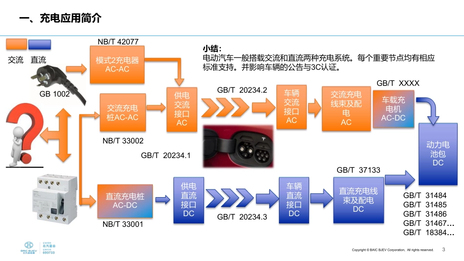 8 李阳-储能技术对充电应用的影响_第3页