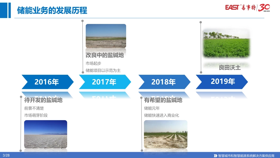 8.张涛（易事特）-储能系统和综合能源系统解决方案分享_第3页