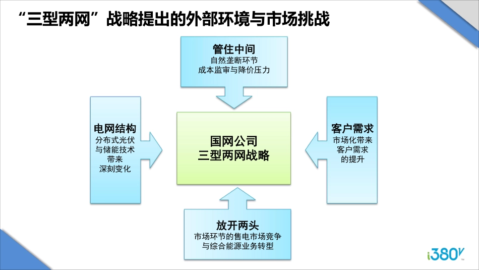 俞庆-泛在电力物联网及其在综合能源的落地_第3页