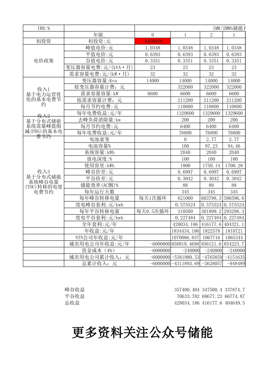 储能收益统计表_第1页