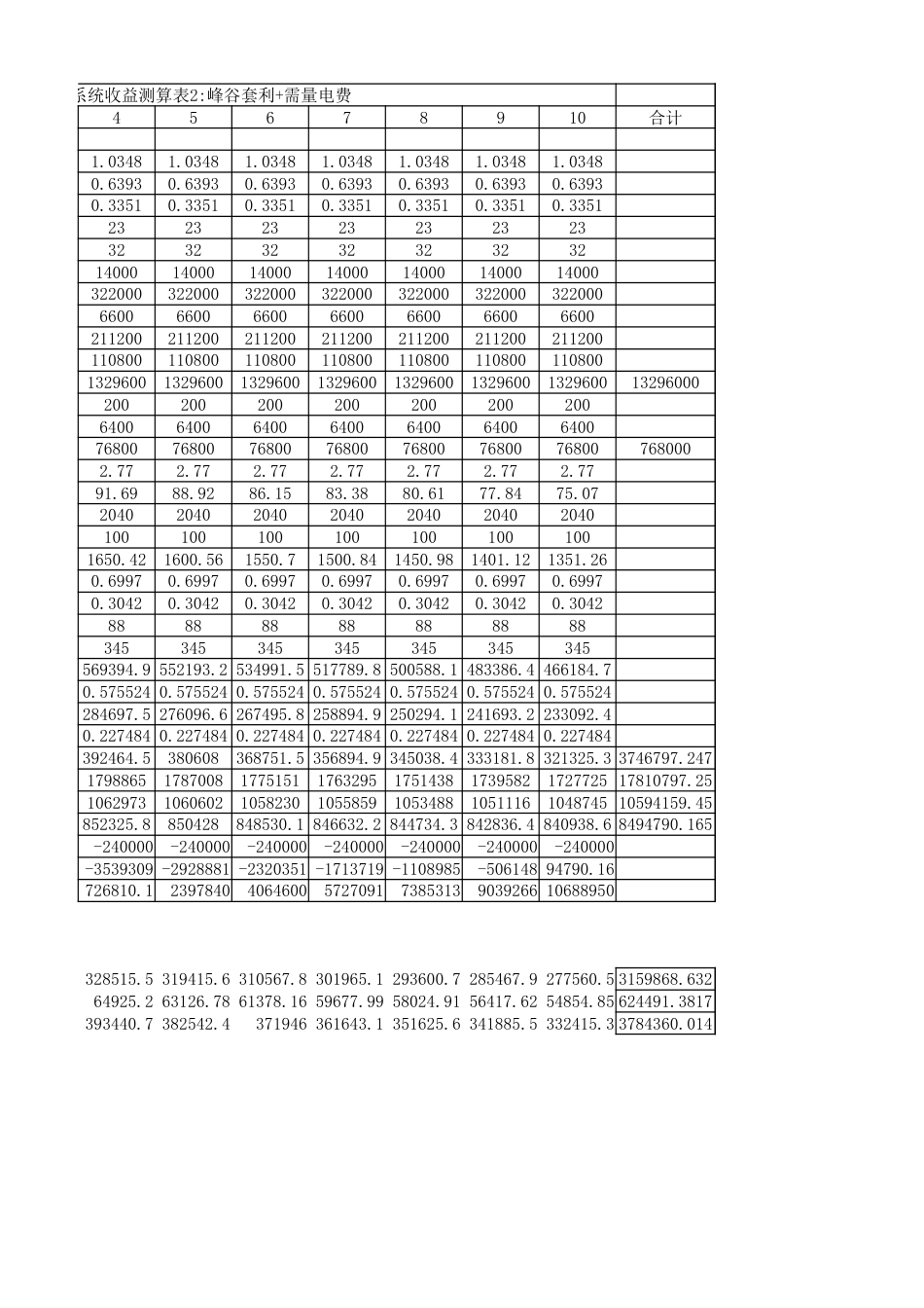 储能收益统计表_第2页