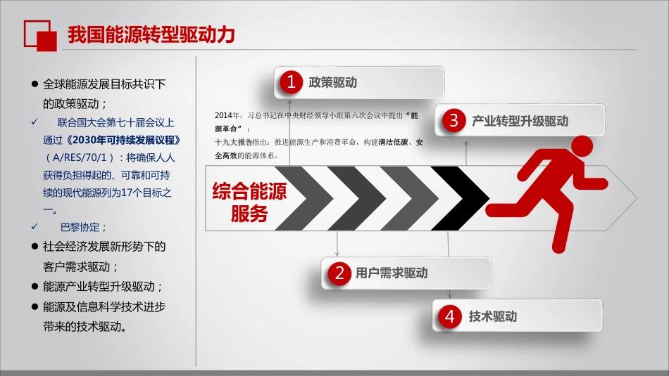 冯俊淇（华东院）-能源互联网出现的必然性及现阶段落地路径_第3页