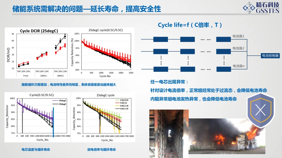刘卫武（精石科技）-集控链智慧储能解决方案_第3页