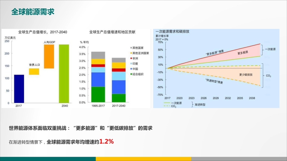 王大为-电力互联下的储能价值分析_第3页
