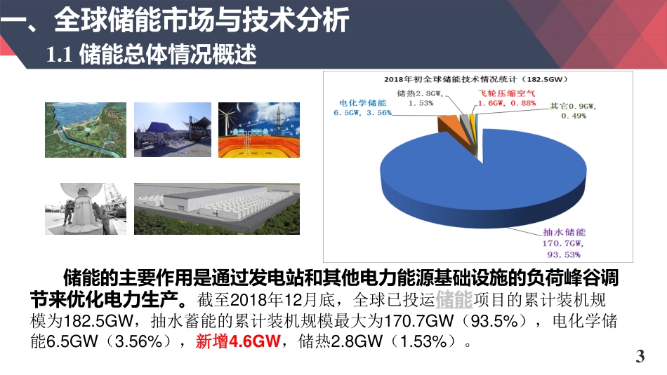 王振波-储能会议报告-20190425-终稿(1)_第3页