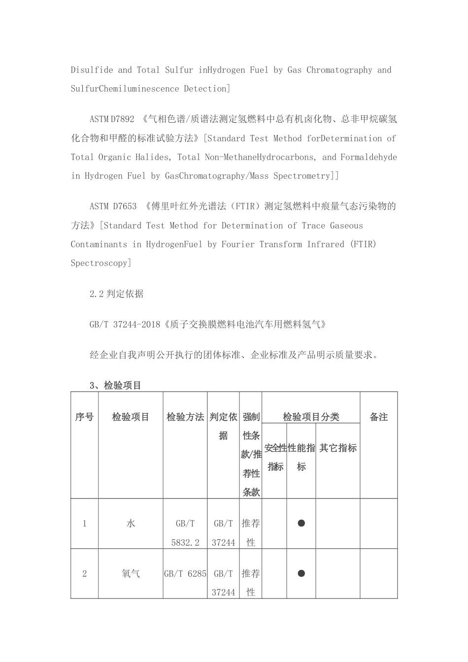 【政策】北京市燃料电池用氢气产品质量监督抽查实施细则（2021年）_第2页