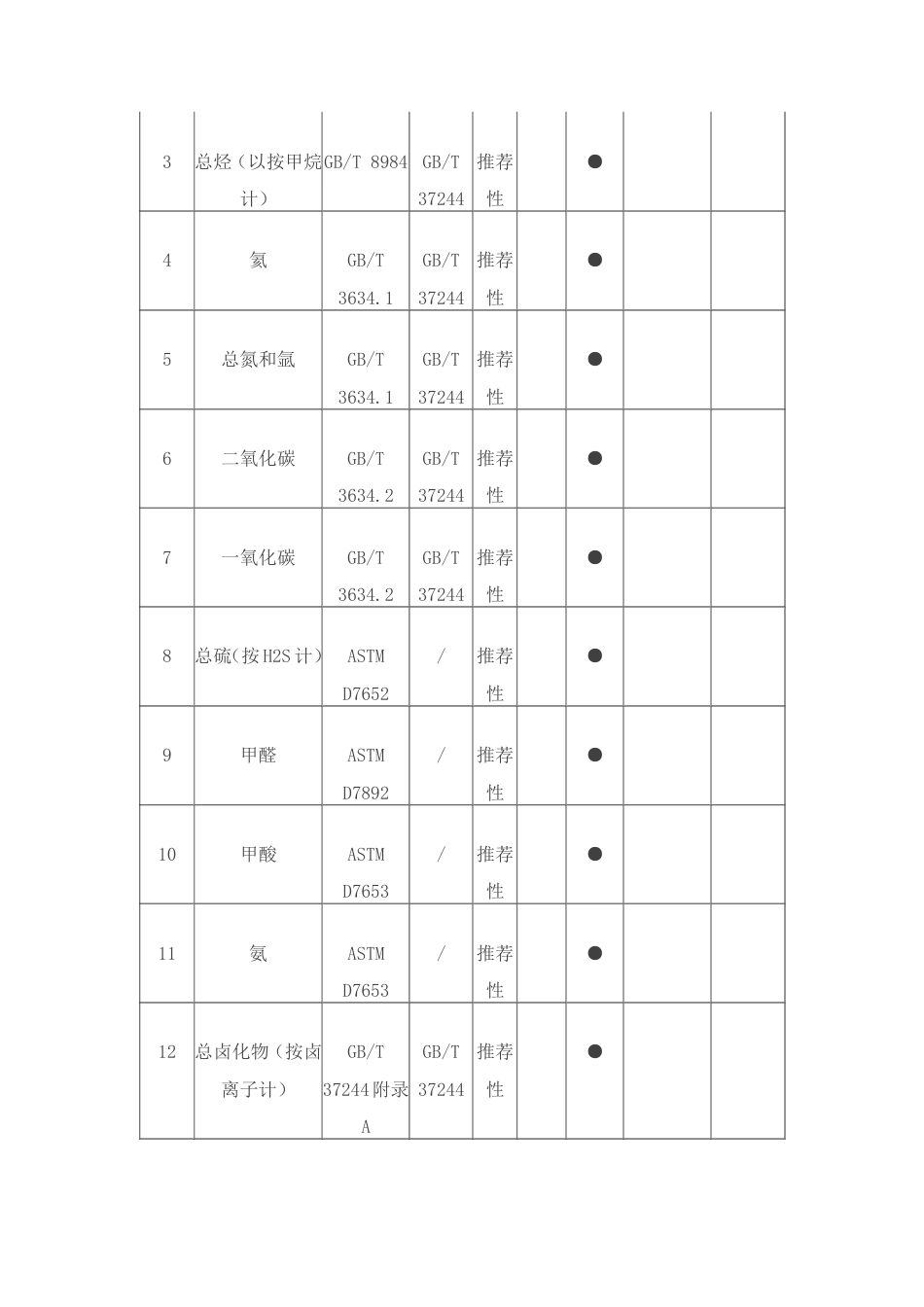 【政策】北京市燃料电池用氢气产品质量监督抽查实施细则（2021年）_第3页