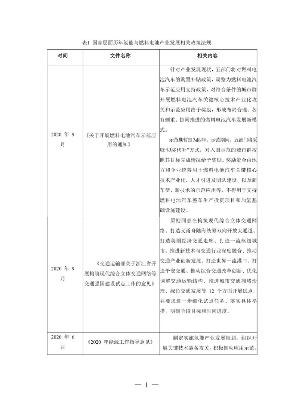 【汇总】国家及地方氢能和燃料电池产业发展历年政策_第2页