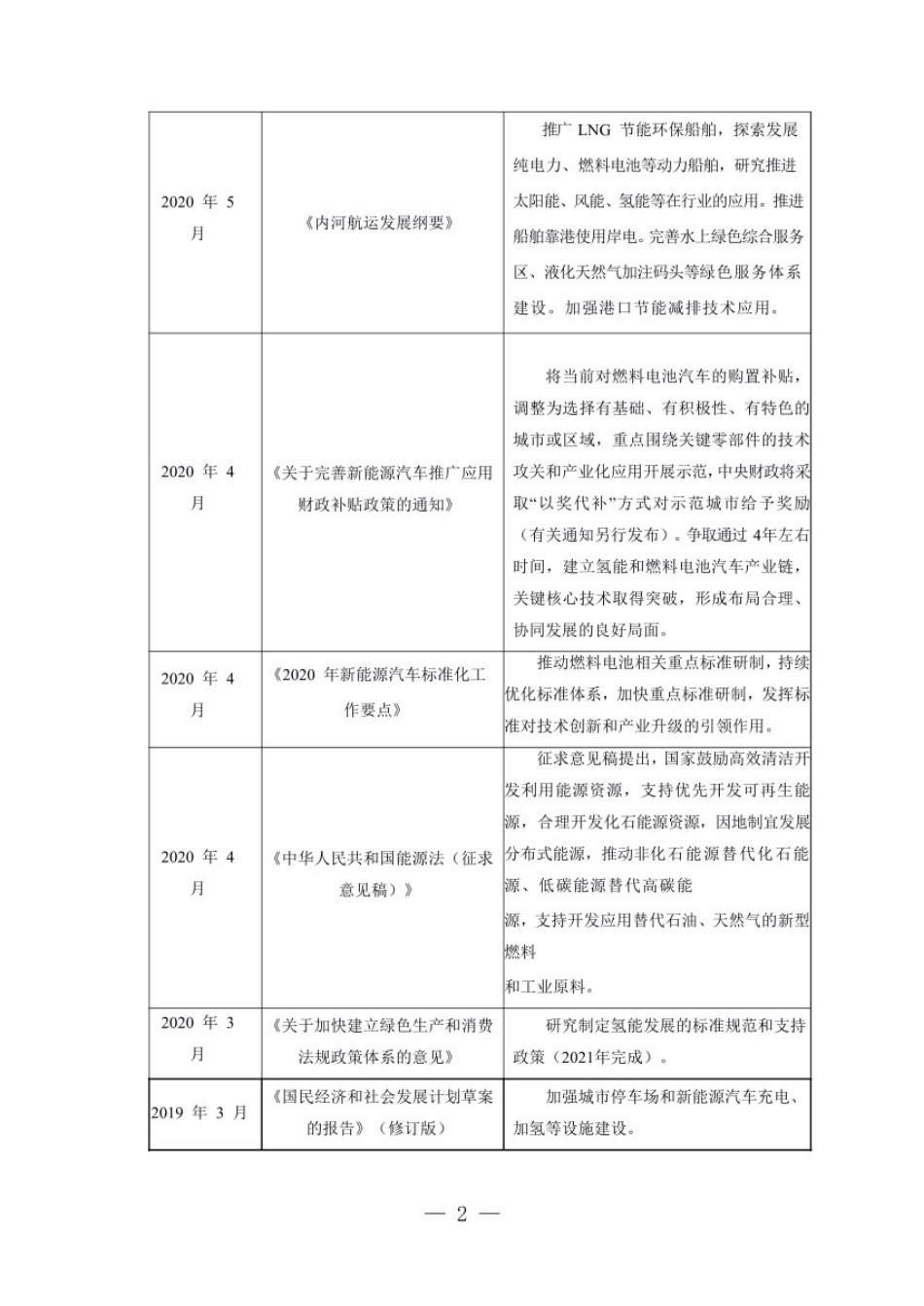 【汇总】国家及地方氢能和燃料电池产业发展历年政策_第3页