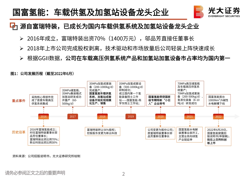 国富氢能，车载供氢及加氢站设备龙头企业-20220712-光大证券-31页_第3页