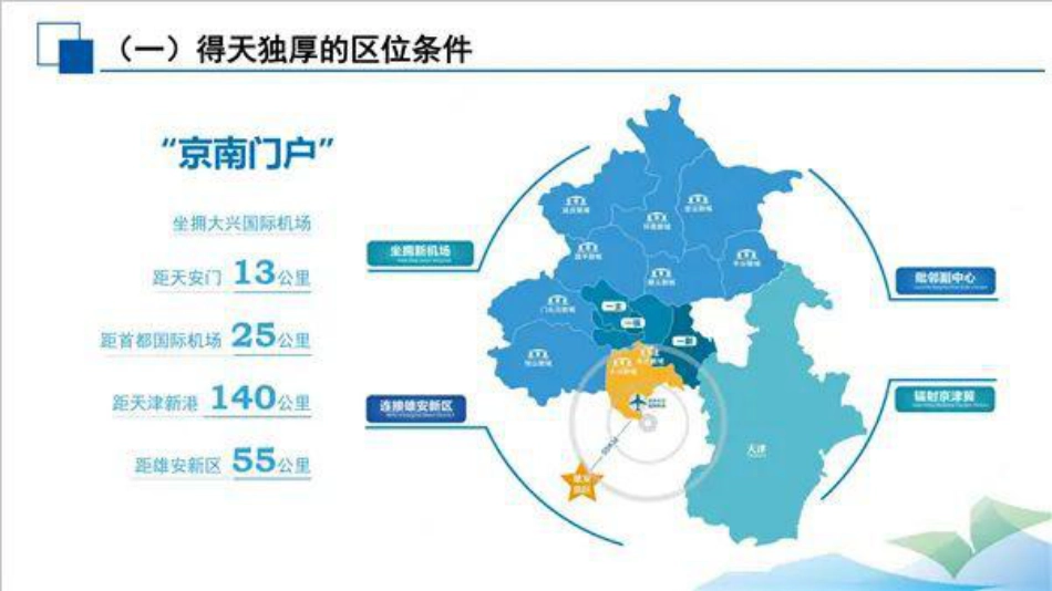 大兴国际氢能示范区园区解决方案_第3页