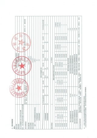 成都西部氢能产业园项目信息情况表