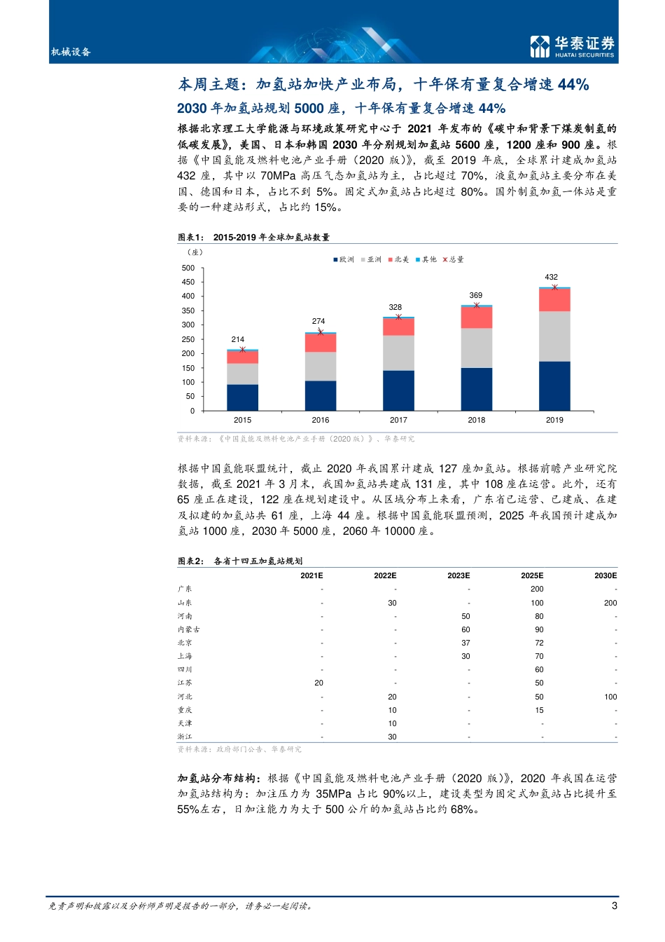 机械设备行业专题研究： 加氢站，短期依赖补贴，长期降本有空间-20211220-华泰证券-21页_第3页