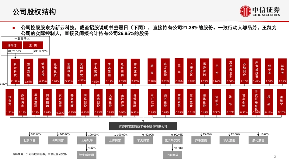 氢能行业拟IPO公司系列专题：一图张看懂国富氢能-20220711-中信证券-17页_第3页