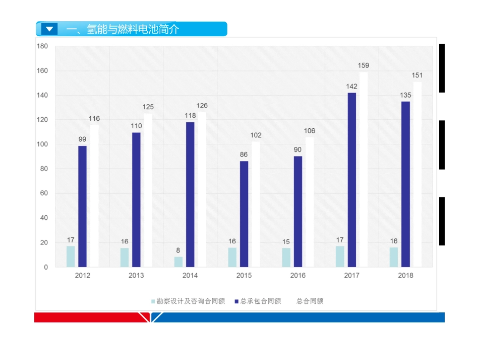 王小博-综合能原系统与氢能燃料电池_第3页