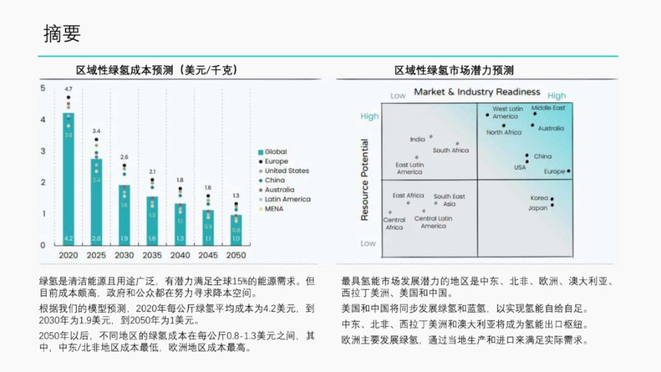 绿氢成本深度解析-合米咨询_第3页