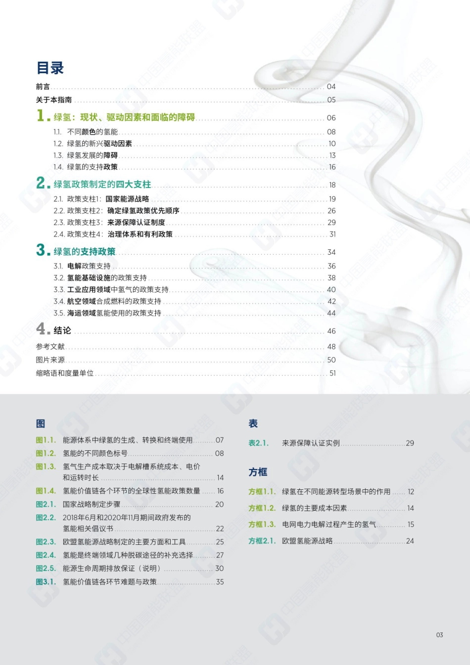 绿氢政策制定指南-IRENA_氢能联盟（52页）_第3页