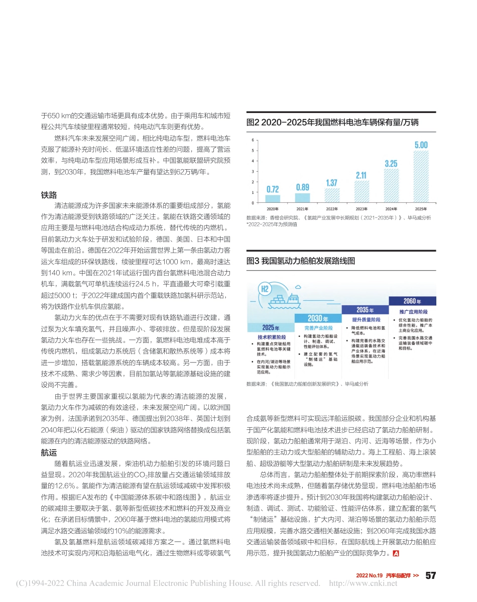 身在氢能产业链下游，燃料电池车正在寻找发展之道_第2页